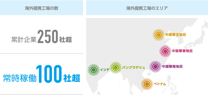 私たちの強み