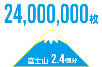 年間エコバッグ販売量