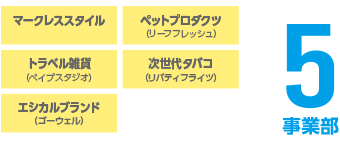 ブランド保有数